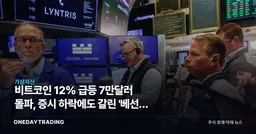 비트코인 12% 급등 7만달러 돌파, 증시 하락에도 갈린 '베선트 풋'