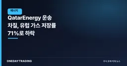 QatarEnergy 운송 차질, 유럽 가스 저장률 71%로 하락