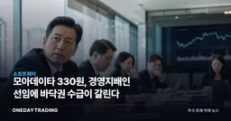 모아데이타 330원, 경영지배인 선임에 바닥권 수급이 갈린다