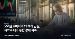 오리엔트바이오 19%대 급등, 제약주 테마 동반 강세 지속