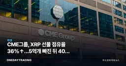 CME그룹, XRP 선물 점유율 36%↑…5억개 빠진 뒤 40% 랠리
