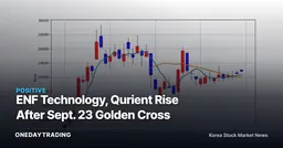 ENF Technology, Qurient Rise After Sept. 23 Golden Cross