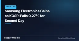Samsung Electronics Gains as KOSPI Falls 0.27% for Second Day
