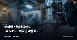 에이텍, 단일계약에도 -4.53%…외국인 4일 매도 못 막았다