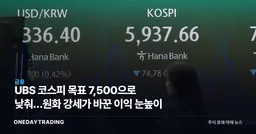 UBS 코스피 목표 7,500으로 낮춰…원화 강세가 바꾼 이익 눈높이