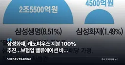 삼성화재, 캐노피우스 지분 100% 추진…보험업 밸류에이션 바꿀 40%의 행보