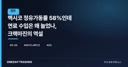 멕시코 정유가동률 58%인데 연료 수입은 왜 늘었나, 크랙마진의 역설
