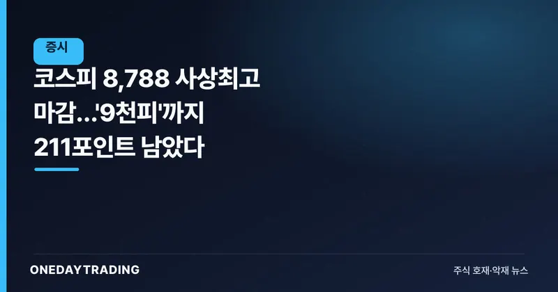 코스피 8,788 사상최고 마감…'9천피'까지 211포인트 남았다