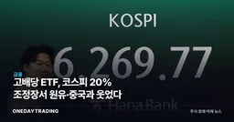 고배당 ETF, 코스피 20% 조정장서 원유·중국과 웃었다