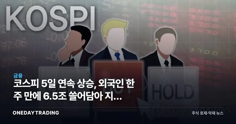 코스피 5일 연속 상승, 외국인 한 주 만에 6.5조 쓸어담아 지수 견인