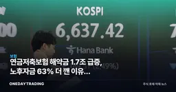 연금저축보험 해약금 1.7조 급증, 노후자금 63% 더 깬 이유는 증시였다