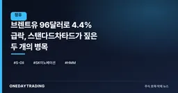 브렌트유 96달러로 4.4% 급락, 스탠다드차타드가 짚은 두 개의 병목