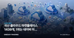 국산 클라우드 마켓플레이스 1439개, 1위는 네이버 아닌 NHN클라우드