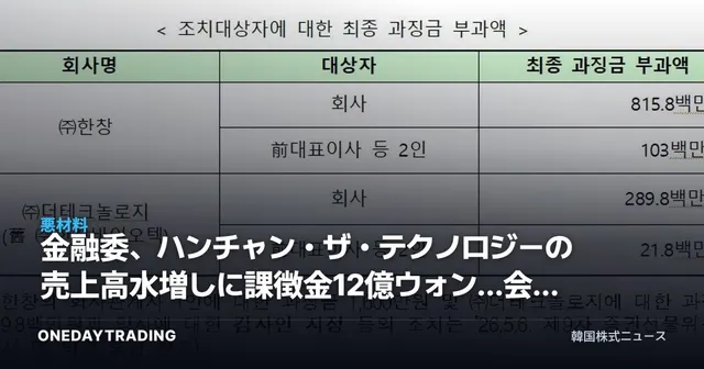 金融委、ハンチャン・ザ・テクノロジーの売上高水増しに課徴金12億ウォン…会計不正リスクを点検