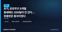 유가, 호르무즈 5개월 봉쇄에도 200달러 안 갔다… 완충판은 중국이었다