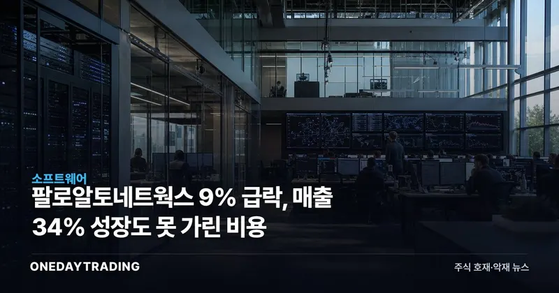 팔로알토네트웍스 9% 급락, 매출 34% 성장도 못 가린 비용