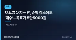 サムスンカード, 순익 감소에도 ‘매수’…목표가 5만5000원