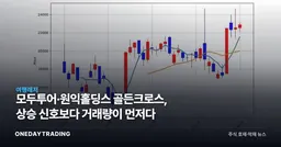 모두투어·원익홀딩스 골든크로스, 상승 신호보다 거래량이 먼저다