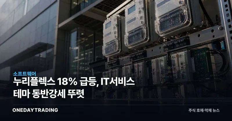 누리플렉스 18% 급등, IT서비스 테마 동반강세 뚜렷