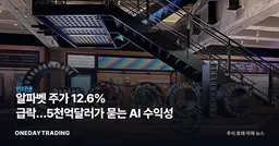 알파벳 주가 12.6% 급락…5천억달러가 묻는 AI 수익성