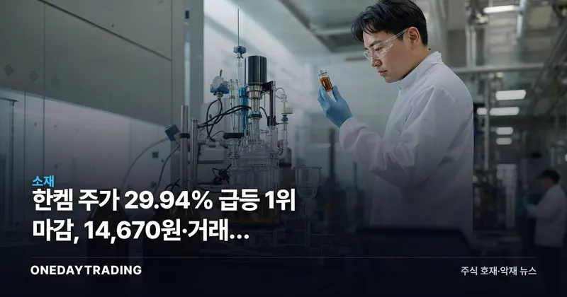 한켐 주가 29.94% 급등 1위 마감, 14,670원·거래량 832만주 폭증 분석