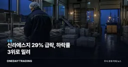 신라에스지 29% 급락, 하락률 3위로 밀려
