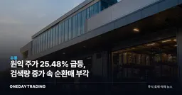 원익 주가 25.48% 급등, 검색량 증가 속 순환매 부각