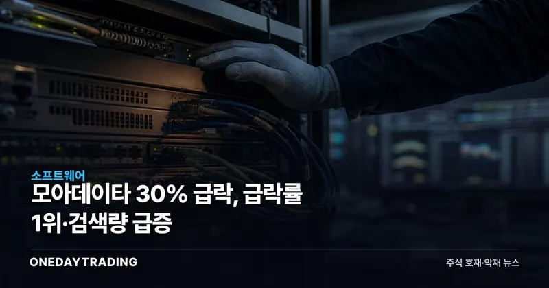 모아데이타 30% 급락, 급락률 1위·검색량 급증