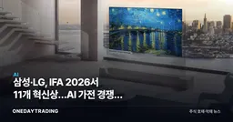 삼성·LG, IFA 2026서 11개 혁신상…AI 가전 경쟁은 출하량 싸움