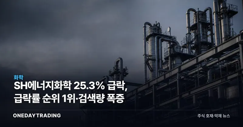 SH에너지화학 25.3% 급락, 급락률 순위 1위·검색량 폭증