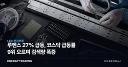 루멘스 27% 급등, 코스닥 급등률 9위 오르며 검색량 폭증