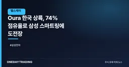 Oura 한국 상륙, 74% 점유율로 삼성 스마트링에 도전장