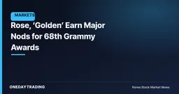 Rose, ‘Golden’ Earn Major Nods for 68th Grammy Awards
