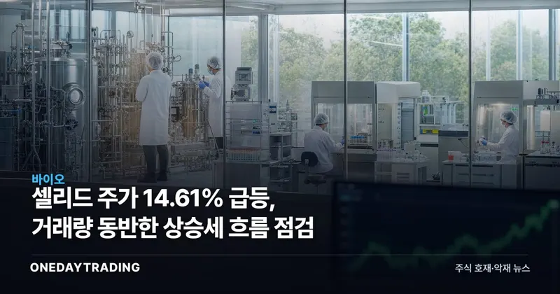 셀리드 주가 14.61% 급등, 거래량 동반한 상승세 흐름 점검