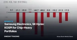 Samsung Electronics, SK Hynix: KOSPI for Chip-Heavy Portfolios