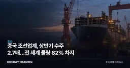 중국 조선업계, 상반기 수주 2.7배…전 세계 물량 82% 차지