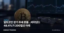 알트코인 장기 추세 흔들…바이낸스 48.4%가 200일선 아래
