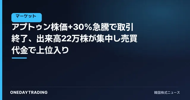 アプトゥン株価+30%急騰で取引終了、出来高22万株が集中し売買代金で上位入り