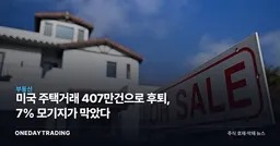 미국 주택거래 407만건으로 후퇴, 7% 모기지가 막았다