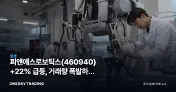 피앤에스로보틱스 +22% 급등, 거래량 폭발하며 급등 5위 안착