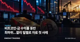비트코인·금 수익률 동반 최하위…찰리 빌렐로 자료 첫 사례