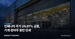 인베니아 주가 24.81% 급등, 기계·장비주 동반 강세
