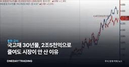 국고채 30년물, 2조5천억으로 줄여도 시장이 안 산 이유