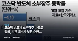 코스닥 반도체 소부장株 나홀로 랠리, 기관 매수가 부른 순환매 신호