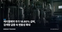 케이엠제약 주가 18.80% 급락, 검색량 급증 속 변동성 확대
