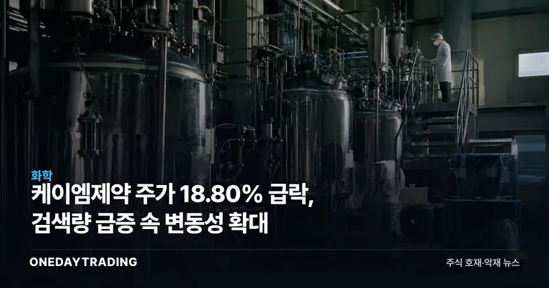 케이엠제약 주가 18.80% 급락, 검색량 급증 속 변동성 확대