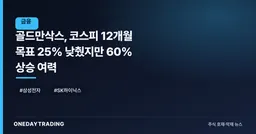골드만삭스, 코스피 12개월 목표 25% 낮췄지만 60% 상승 여력