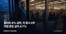 월마트 9% 급락, 미 증시 2주 저점 흔든 금리 4.7%
