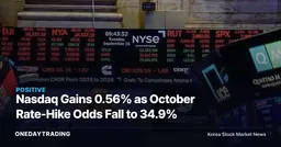 Nasdaq Gains 0.56% as October Rate-Hike Odds Fall to 34.9%