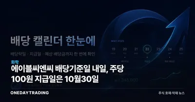 에이블씨엔씨 배당기준일 내일, 주당 100원 지급일은 10월30일